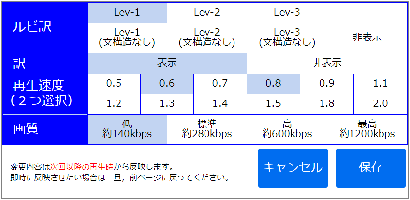 設定