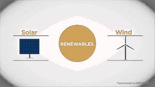 再生可能エネルギーの現実性